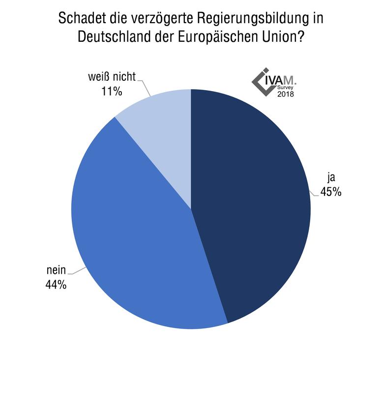 Schadet die verzögerte Regierungsbildung in Deutschland der Europäischen Union 