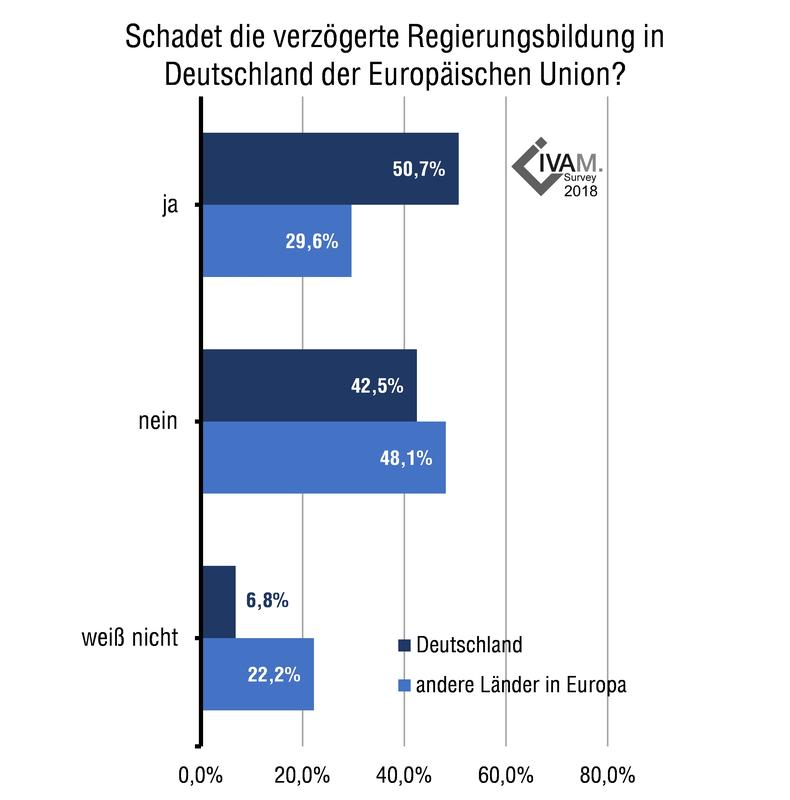 Schadet die verzögerte Regierungsbildung in Deutschland der Europäischen Union 