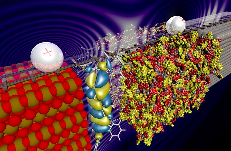 Visualization of a current through an OLED, flowing via a thin molecular layer (center) from an electrode (left) to an organic semiconductor (right). 