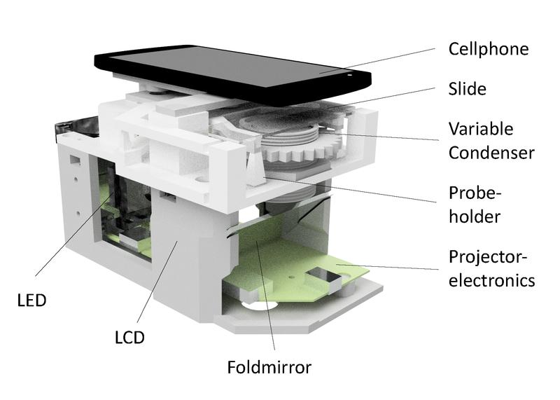 3D CAD-Zeichnung des Mikroskopaufbaus mit Smartphone (oben). 