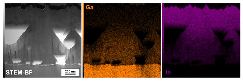 Mikroskopische Aufnahme des aus einem Kristall hergestellten Solarzellenabsorbers (schwarzweiß) und zugehörige chemische Analyse, die die Konzentration von Gallium (orange) und Indium (violett)zeigt.