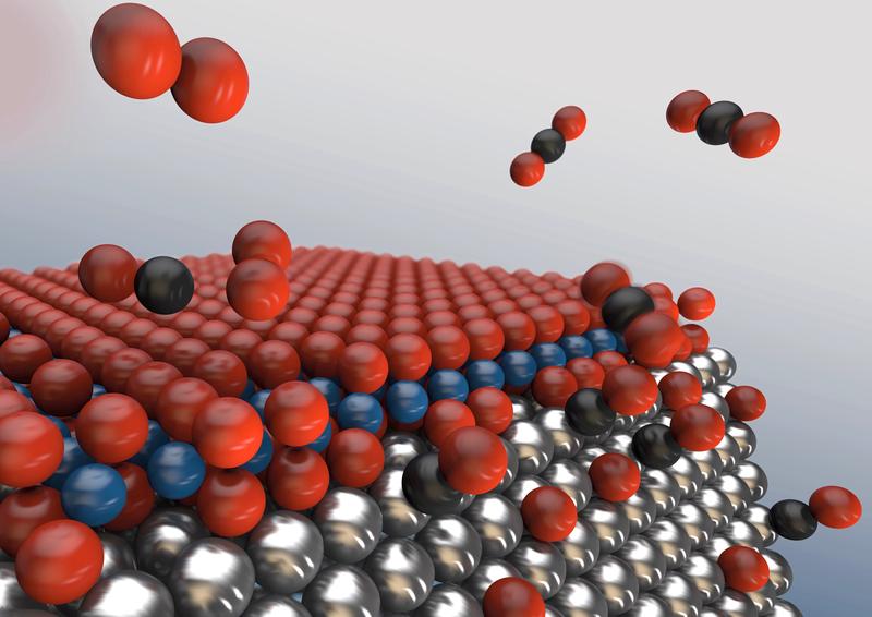 Wachsende Sauerstoffinseln (rot) auf den Metall-Nanopartikeln (silber) bremsen die erwünschte Reaktion. An den Kanten kann das Oxid keine geschlossene Schicht bilden, hier läuft die Reaktion weiter ab