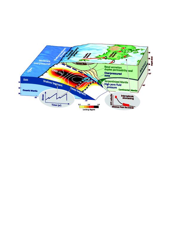 Das Bild zeigt die Zone, wo die Platten verhakt ("locked") sind und wo es 1960 in geringer Tiefe ("shallow") bebte und 2016 in größerer Tiefe zu einem Beben kam.