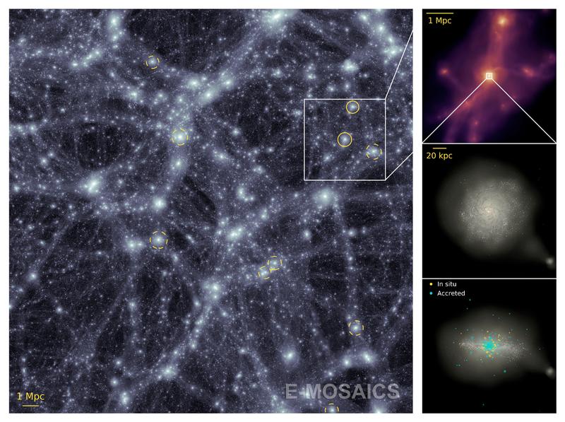 Leuchtende Bänder und Flecken zeigen die Verteilung dunkler Materie, deren Existenz indirekt nachgewiesen und die für die Kondensation von Galaxien ähnlich der Milchstraße essentiell ist (siehe Text)