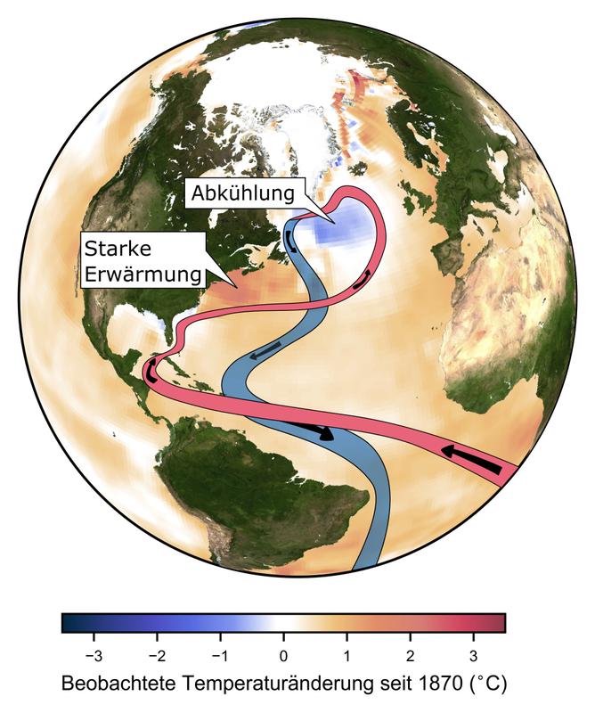 Die vom Menschen verursachte globale Klimaveränderung erwärmt weltweit die Ozeane. Im Nordatlantik bei Grönland zeigt sich aber eine Abkühlung - das Golfstromsystem schwächt sich ab.