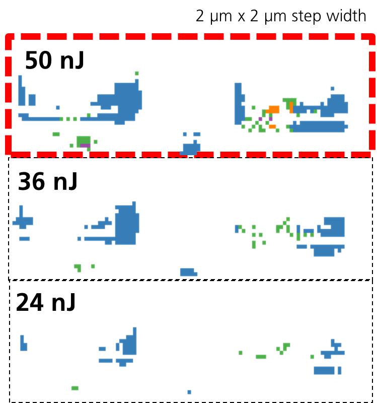 Abb. 2: Ausschnitt aus Abbildung 1. Kartierung der auftretenden Effekte bei verschiedenen Laserintensitäten.
