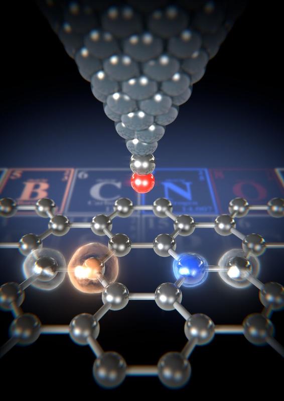 Im wabenartigen Gitter des Graphen: Mithilfe der Kohlenmonoxidspitze (rot/silbern) des Rasterkraftmikroskops lassen sich Kräfte zwischen der Spitze und den verschiedenen Atomen im Graphenband messen.