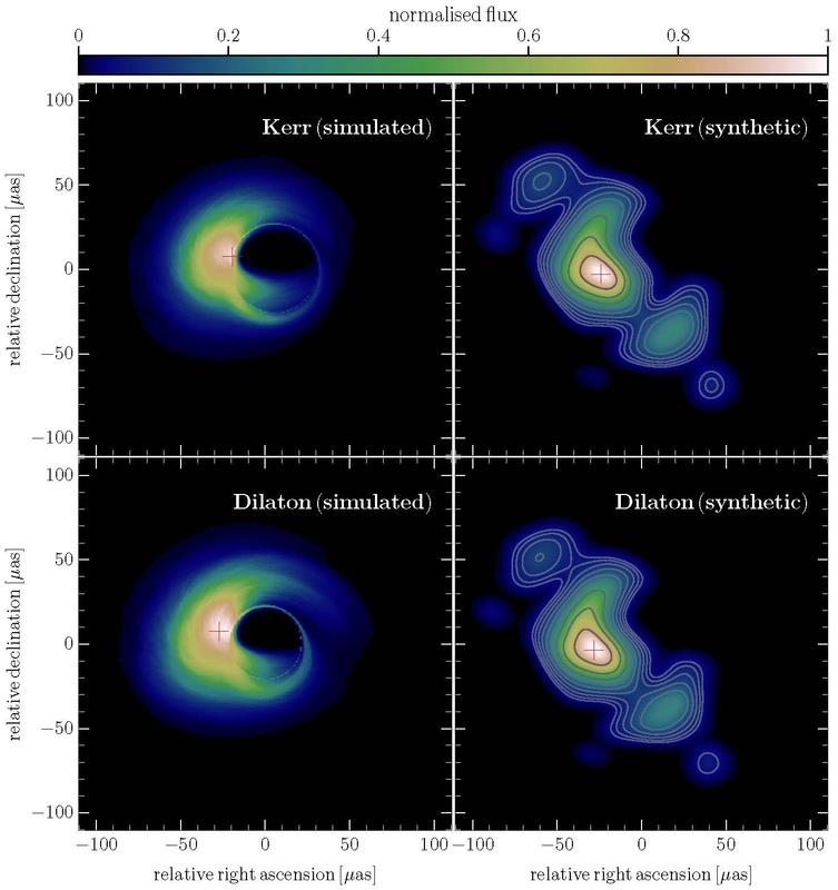 Synthetic shadow images of Sgr A* for a Kerr black hole (top row) and a non-rotating dilaton black hole (bottom row). 