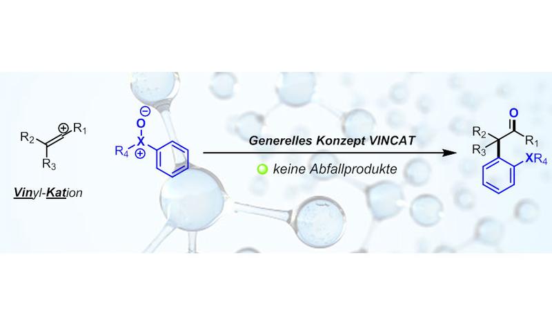 Das Konzept des VINCAT-Projekts zur Entwicklung von abfallfreien chemischen Reaktionen.