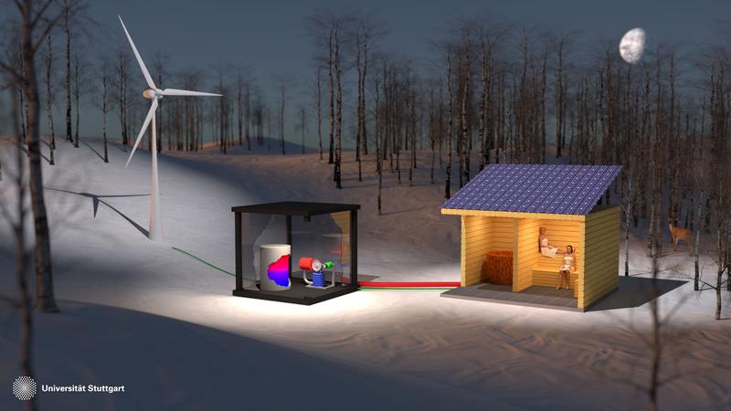 Energiesystem „Null-Energie-Sauna“, bestehend aus Erneuerbaren Energiequellen, Sauna sowie Energiespeicher und -wandler. 