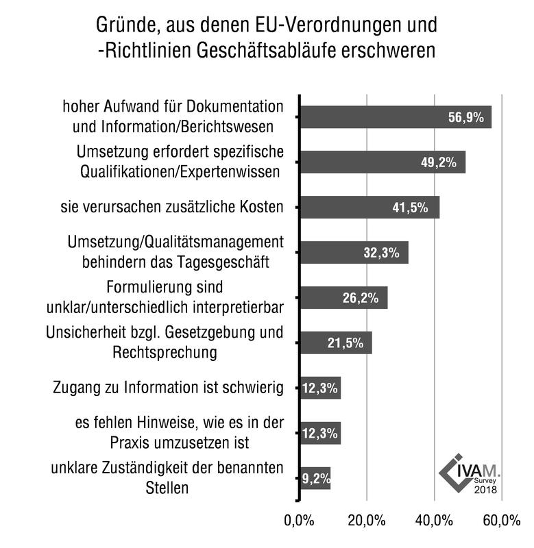 EU-Regularien behindern Geschäftsabläufe in der Mikrotechnik-Branche