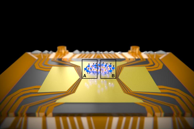 Eine Wolke aus Atomen wird von elektromagnetischen Feldern über einem Chip gehalten. Zwischen den räumlich getrennten Regionen A und B konnte das EPR-Paradoxon beobachtet werden.