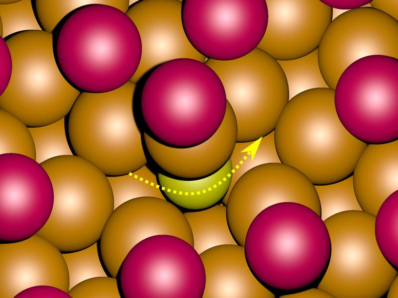Wie sich Atome bewegen: Computersimulationen legen nahe, dass Schwefelatome (gelb) in Gegenwart einer Schicht aus Bromionen (magenta) ihre Position verändern, indem sie kurz in das Metall abtauchen.
