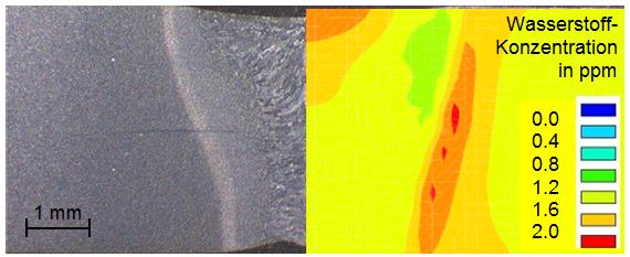 Laser welded connection’s weld structure (left); calculated locally diffusible hydrogen concentration depending on temperature-time-development and welding residual stress (right).