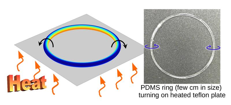With the wheel within, the researchers hit upon an extremely simple principle to set polymer materials into spontaneous motion. 