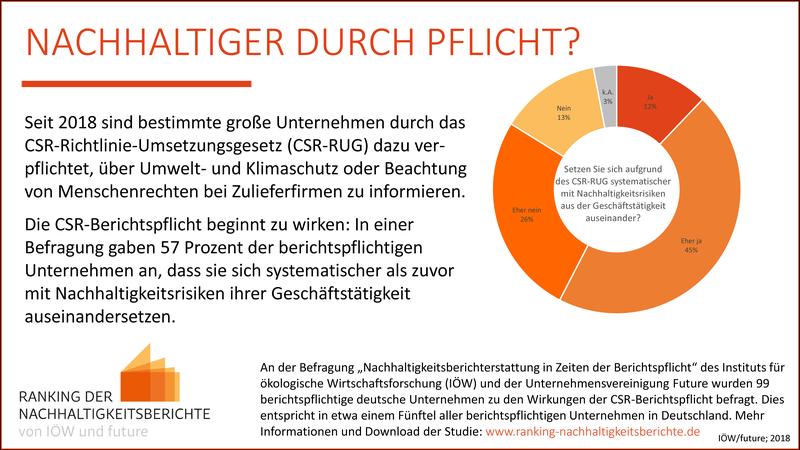 Nachhaltiger durch Pflicht?