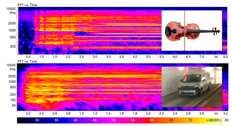 Forschung zur Schallerzeugung: Zeitverlauf und Obertonspektrum des gestrichenen Geigentons und des sog. „Bremsenknarzens“ eines Fahrzeugs.