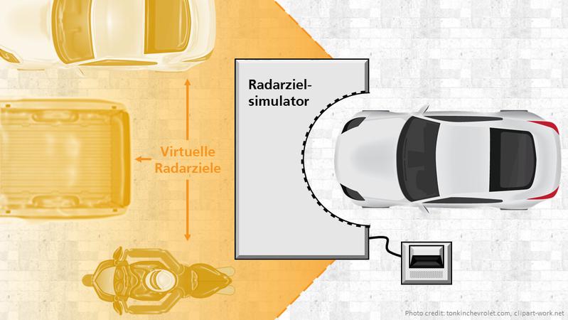 Der Radarzielsimulator ATRIUM des Fraunhofer FHR ist als Prüfstand konzipiert.