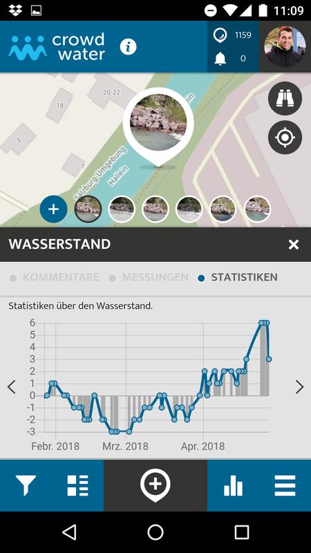 CrowdWater app: water level statistics Königseeache