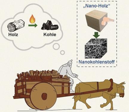 Kohlenstoff-Aerogele können aus nanofaseriger Cellulose gefertigt werden