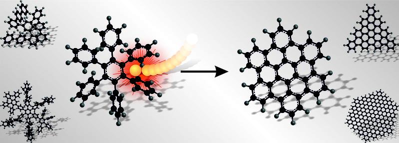 Die mechanische Energie aufeinanderprallender Mahlkugeln ermöglicht es lösungsmittelfrei und nachhaltig Nanographen-Strukturen in Kugelmühlen aufzubauen.