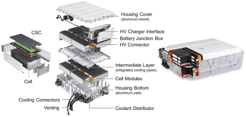 Schematic build-up of an automotive battery system.