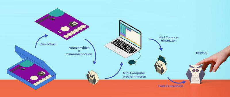 Der Fold-IO-Bastelkit ermöglicht das Zusammenbauen und Programmieren interaktiver 3-D-Objekte. 