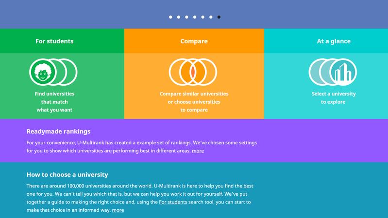 Über das Portal U-Multirank lassen sich die Ergebnisse nach individueller Interessenlage zusammenstellen und vergleichen