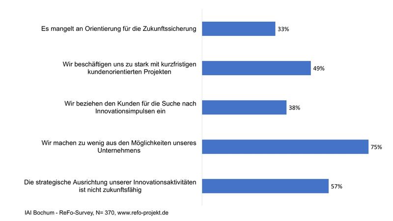 Produktivitätsprobleme in Forschung und Entwicklung