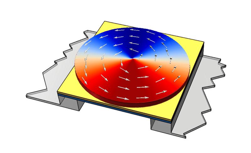 Ein magnetischer Sensor, bei dem das magnetische Wandlerelement einen Wirbelzustand aufweist.