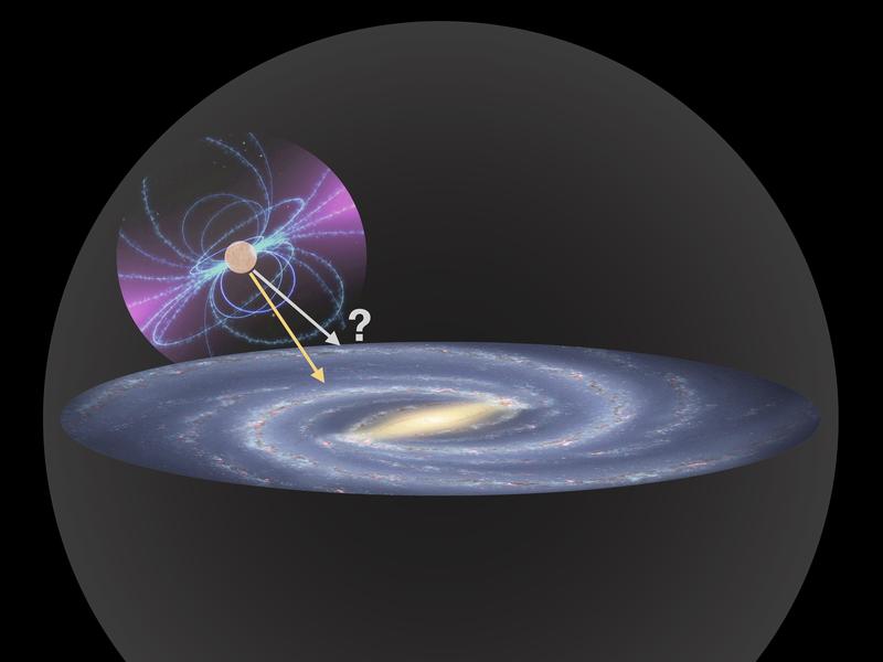 Schematisches Bild eines Pulsars im Gravitationsfeld der Milchstraße mit Pfeilen für die Richtung der Anziehungskräfte: normale Materie (gelber Pfeil) und Dunkle Materie (grauer Pfeil). 