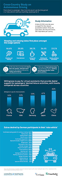 Infographic "Enabling the Value of Time"