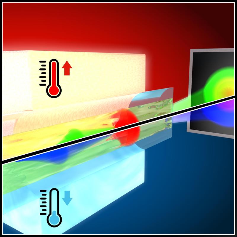 Schematic representation of the temperature-controlled supercontinuum generation.