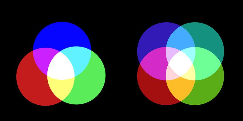 Kontrolliertes Blaugrün: Links herkömmliches Display mit den Grundfarben Rot, Grün und Blau, rechts neu entwickeltes Display mit der vierten Farbe Cyan.