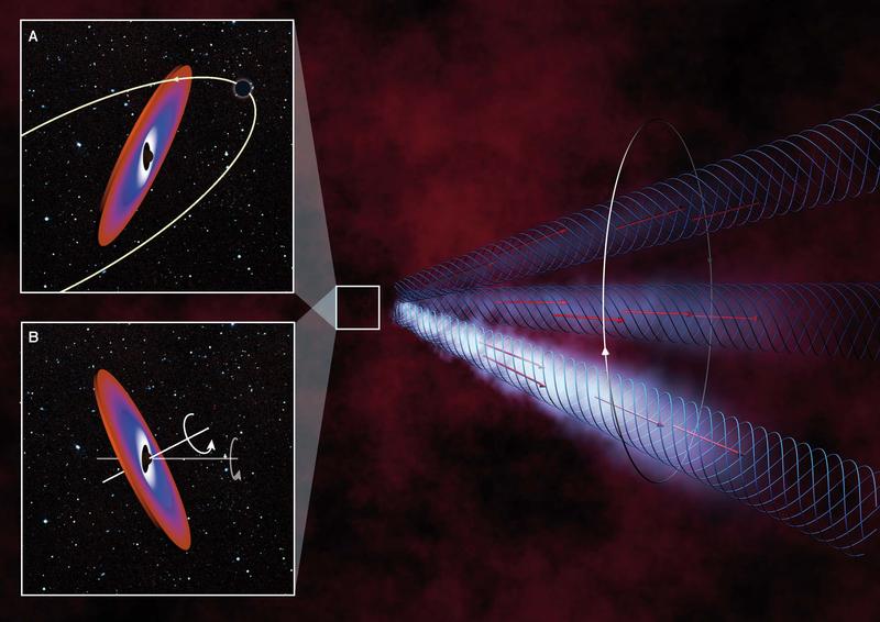 Artist’s impression of the active galaxy OJ 287 with a preceding jet. The precession could either be caused by a binary black hole (Inset A) or by a mis-aligned accretion disk (Inset B).