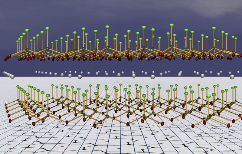 In Sn[B₂O₃F₂] (TFB) verbinden sich Tetraeder aus Bor, Sauerstoff (rot) und Fluor (grün) zu unendlichen Schichten; die grau gezeichneten Zinnatome sorgen für die perfekte Ausrichtung der Schichten.