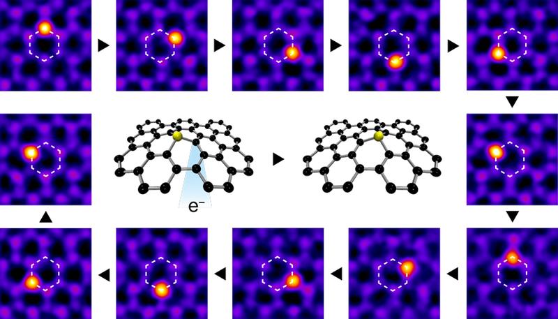 Ein auf ein Kohlenstoffatom fokussierter Elektronenstrahl kann in kontrollierter Art und Weise ein benachbartes Siliziumatom dazu bringen, an die Stelle zu springen, auf die der Strahl gerichtet war.