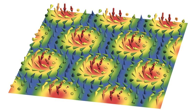 Ein Gitter magnetischer Wirbel – sogenannter Skyrmionen – existiert auch bei tiefen Temperaturen im chiralen Magneten Die Pfeile repräsentieren die Richtung der lokalen Magnetisierung. 