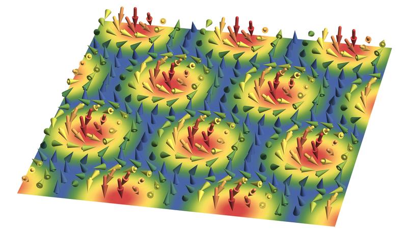 A "skyrmion lattice": a lattice of magnetic vortices - so-called skyrmions --exists also at low temperatures in the chiral magnet The arrows represent the direction of the local magnetization.