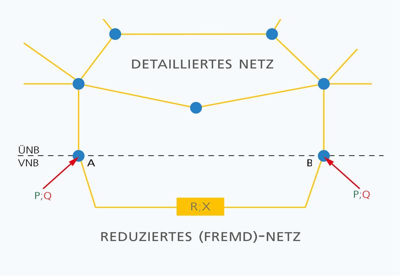 Beispieldarstellung für ein vollständig reduziertes Netz.