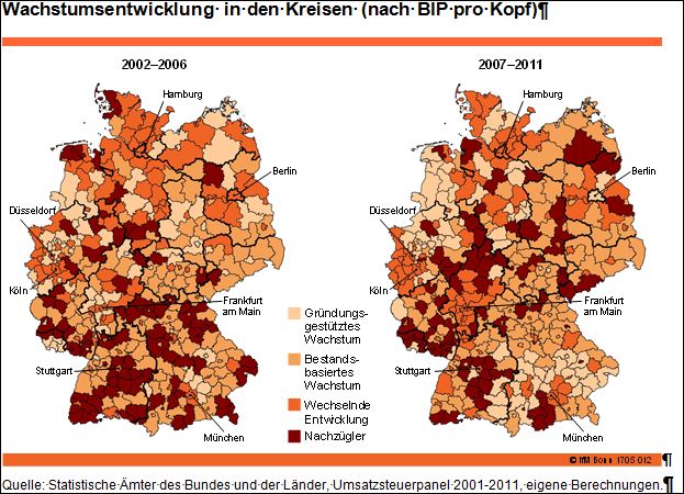 Wachstumsentwicklung in den Kreisen (nach BIP pro Kopf)