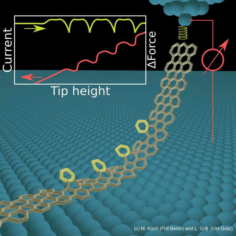 Strukturelle Defekte machen Nano-Drähte flexibler. Das zeigen Forscher der Uni Graz in einer aktuellen Publikation.
