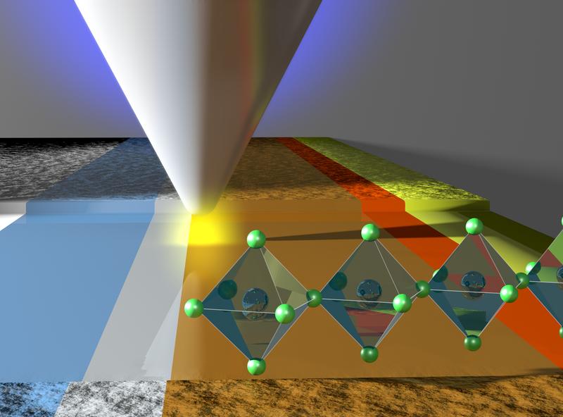 Künstlerische Darstellung der Schicht-Struktur in einer Perovskit-Solarzelle. Mit einer Spitze über der Oberfläche können die Spannungsverhältnisse in der Zelle gemessen werden. 