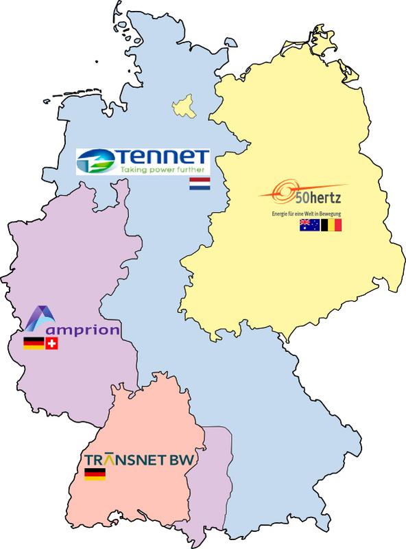 Deutsche Übertragungsnetze
