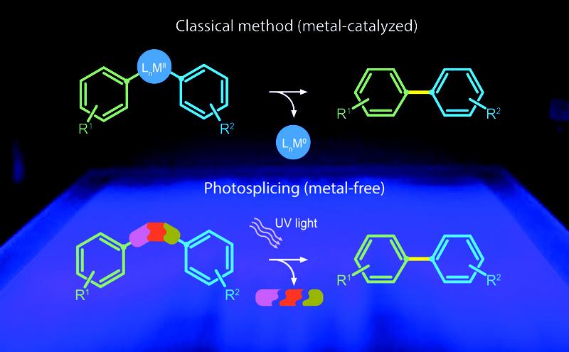 The classical biaryl synthesis route contains catalysts based on heavy metals (above) whereas the new reaction uses a metal-free sulfonamide linker that fragments into gases when exposed to UV-light.