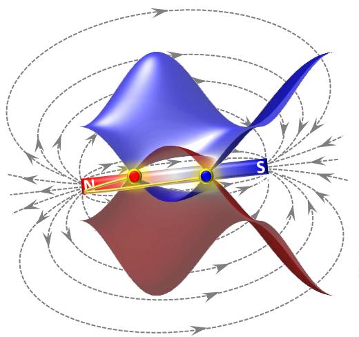 Hochzeit von Topologie und Magnetismus in einem Weyl Halbmetall