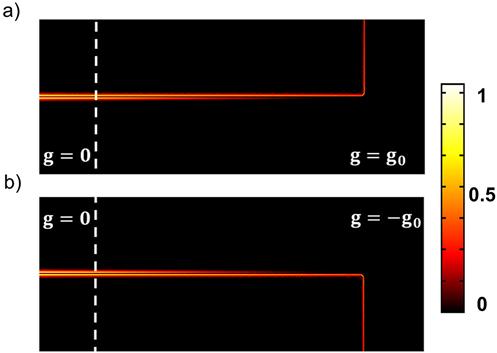 Numerical results for the distribution of the plasmon intensity demonstrating channel switching.