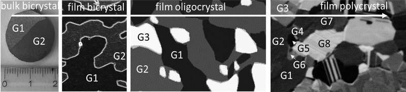 Geplantes Vorgehen: Schritt für Schritt nähern sich die Wissenschaftler an den mehrdimensionalen Raum von Korngrenzen.