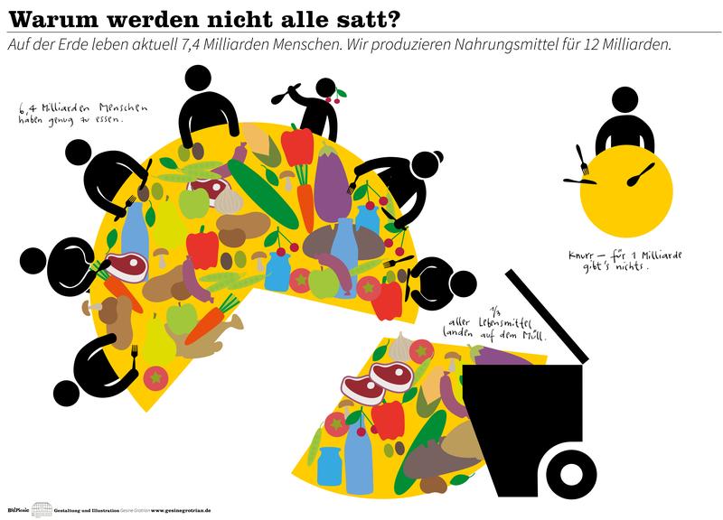 Science Cafés zu Ernährungsthemen: Wie werden wir in Zukunft essen?