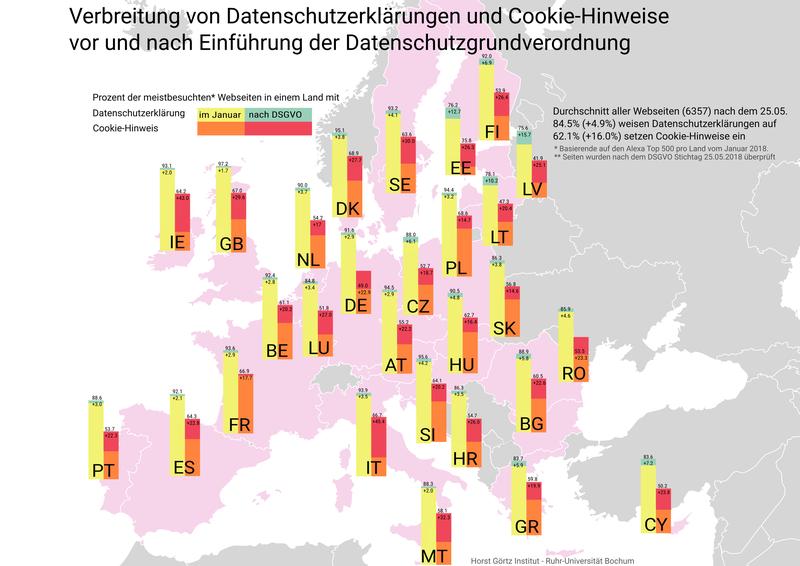 Die Grafik zeigt den Zuwachs an Datenschutzerklärungen (gelb-grüne Balken) und Cookie-Hinweisen (orange-rote Balken) durch die Datenschutzgrundverordnung.